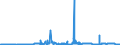 KN 2929 /Exporte /Einheit = Preise (Euro/Tonne) /Partnerland: Ehem.jug.rep.mazed /Meldeland: Eur27_2020 /2929:Verbindungen mit Stickstoff-funktionen (Ausg. Verbindungen mit Aminofunktion, Amine mit Sauerstoff-funktion, Quaternäre Organische Ammoniumsalze und -hydroxide, Lecithine und Andere Phosphoaminolipoide, Verbindungen mit Carbonsäureamid-, Kohlensäureamid-, Carbonsäureimid-, Imin- Oder Nitrilfunktion, Diazo-, Azo- und Azoxyverbindungen Sowie Organische Derivate des Hydrazins Oder des Hydroxylamins)