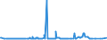 CN 2929 /Exports /Unit = Prices (Euro/ton) /Partner: Sudan /Reporter: Eur27_2020 /2929:Compounds With Other Nitrogen Function (Excl. Amine-function Compounds; Oxygen-function Amino-compounds; Quaternary Ammonium Salts and Hydroxides; Lecithin and Other Phosphoaminolipids; Carboxyamide-function Compounds; Amide-function Compounds of Carbonic Acid; Carboxyimide-function, Imine-function or Nitrile-function Compounds; Diazo-, Azo- or Azoxy-compounds; Organic Derivatives of Hydrazine or of Hydroxylamine)