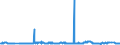 KN 2929 /Exporte /Einheit = Preise (Euro/Tonne) /Partnerland: Mali /Meldeland: Eur27_2020 /2929:Verbindungen mit Stickstoff-funktionen (Ausg. Verbindungen mit Aminofunktion, Amine mit Sauerstoff-funktion, Quaternäre Organische Ammoniumsalze und -hydroxide, Lecithine und Andere Phosphoaminolipoide, Verbindungen mit Carbonsäureamid-, Kohlensäureamid-, Carbonsäureimid-, Imin- Oder Nitrilfunktion, Diazo-, Azo- und Azoxyverbindungen Sowie Organische Derivate des Hydrazins Oder des Hydroxylamins)