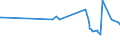 KN 2929 /Exporte /Einheit = Preise (Euro/Tonne) /Partnerland: Tschad /Meldeland: Eur27_2020 /2929:Verbindungen mit Stickstoff-funktionen (Ausg. Verbindungen mit Aminofunktion, Amine mit Sauerstoff-funktion, Quaternäre Organische Ammoniumsalze und -hydroxide, Lecithine und Andere Phosphoaminolipoide, Verbindungen mit Carbonsäureamid-, Kohlensäureamid-, Carbonsäureimid-, Imin- Oder Nitrilfunktion, Diazo-, Azo- und Azoxyverbindungen Sowie Organische Derivate des Hydrazins Oder des Hydroxylamins)