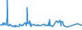 KN 2929 /Exporte /Einheit = Preise (Euro/Tonne) /Partnerland: Sierra Leone /Meldeland: Eur27_2020 /2929:Verbindungen mit Stickstoff-funktionen (Ausg. Verbindungen mit Aminofunktion, Amine mit Sauerstoff-funktion, Quaternäre Organische Ammoniumsalze und -hydroxide, Lecithine und Andere Phosphoaminolipoide, Verbindungen mit Carbonsäureamid-, Kohlensäureamid-, Carbonsäureimid-, Imin- Oder Nitrilfunktion, Diazo-, Azo- und Azoxyverbindungen Sowie Organische Derivate des Hydrazins Oder des Hydroxylamins)