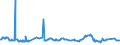 KN 2929 /Exporte /Einheit = Preise (Euro/Tonne) /Partnerland: Liberia /Meldeland: Eur27_2020 /2929:Verbindungen mit Stickstoff-funktionen (Ausg. Verbindungen mit Aminofunktion, Amine mit Sauerstoff-funktion, Quaternäre Organische Ammoniumsalze und -hydroxide, Lecithine und Andere Phosphoaminolipoide, Verbindungen mit Carbonsäureamid-, Kohlensäureamid-, Carbonsäureimid-, Imin- Oder Nitrilfunktion, Diazo-, Azo- und Azoxyverbindungen Sowie Organische Derivate des Hydrazins Oder des Hydroxylamins)