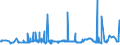 KN 2929 /Exporte /Einheit = Preise (Euro/Tonne) /Partnerland: Elfenbeink. /Meldeland: Eur27_2020 /2929:Verbindungen mit Stickstoff-funktionen (Ausg. Verbindungen mit Aminofunktion, Amine mit Sauerstoff-funktion, Quaternäre Organische Ammoniumsalze und -hydroxide, Lecithine und Andere Phosphoaminolipoide, Verbindungen mit Carbonsäureamid-, Kohlensäureamid-, Carbonsäureimid-, Imin- Oder Nitrilfunktion, Diazo-, Azo- und Azoxyverbindungen Sowie Organische Derivate des Hydrazins Oder des Hydroxylamins)