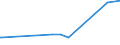 KN 2929 /Exporte /Einheit = Preise (Euro/Tonne) /Partnerland: S.tome /Meldeland: Eur27_2020 /2929:Verbindungen mit Stickstoff-funktionen (Ausg. Verbindungen mit Aminofunktion, Amine mit Sauerstoff-funktion, Quaternäre Organische Ammoniumsalze und -hydroxide, Lecithine und Andere Phosphoaminolipoide, Verbindungen mit Carbonsäureamid-, Kohlensäureamid-, Carbonsäureimid-, Imin- Oder Nitrilfunktion, Diazo-, Azo- und Azoxyverbindungen Sowie Organische Derivate des Hydrazins Oder des Hydroxylamins)