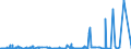 KN 2929 /Exporte /Einheit = Preise (Euro/Tonne) /Partnerland: Gabun /Meldeland: Eur27_2020 /2929:Verbindungen mit Stickstoff-funktionen (Ausg. Verbindungen mit Aminofunktion, Amine mit Sauerstoff-funktion, Quaternäre Organische Ammoniumsalze und -hydroxide, Lecithine und Andere Phosphoaminolipoide, Verbindungen mit Carbonsäureamid-, Kohlensäureamid-, Carbonsäureimid-, Imin- Oder Nitrilfunktion, Diazo-, Azo- und Azoxyverbindungen Sowie Organische Derivate des Hydrazins Oder des Hydroxylamins)