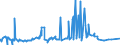 CN 2929 /Exports /Unit = Prices (Euro/ton) /Partner: Congo /Reporter: Eur27_2020 /2929:Compounds With Other Nitrogen Function (Excl. Amine-function Compounds; Oxygen-function Amino-compounds; Quaternary Ammonium Salts and Hydroxides; Lecithin and Other Phosphoaminolipids; Carboxyamide-function Compounds; Amide-function Compounds of Carbonic Acid; Carboxyimide-function, Imine-function or Nitrile-function Compounds; Diazo-, Azo- or Azoxy-compounds; Organic Derivatives of Hydrazine or of Hydroxylamine)