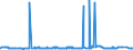 KN 2929 /Exporte /Einheit = Preise (Euro/Tonne) /Partnerland: Dem. Rep. Kongo /Meldeland: Eur27_2020 /2929:Verbindungen mit Stickstoff-funktionen (Ausg. Verbindungen mit Aminofunktion, Amine mit Sauerstoff-funktion, Quaternäre Organische Ammoniumsalze und -hydroxide, Lecithine und Andere Phosphoaminolipoide, Verbindungen mit Carbonsäureamid-, Kohlensäureamid-, Carbonsäureimid-, Imin- Oder Nitrilfunktion, Diazo-, Azo- und Azoxyverbindungen Sowie Organische Derivate des Hydrazins Oder des Hydroxylamins)