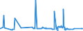 KN 2929 /Exporte /Einheit = Preise (Euro/Tonne) /Partnerland: Ruanda /Meldeland: Eur27_2020 /2929:Verbindungen mit Stickstoff-funktionen (Ausg. Verbindungen mit Aminofunktion, Amine mit Sauerstoff-funktion, Quaternäre Organische Ammoniumsalze und -hydroxide, Lecithine und Andere Phosphoaminolipoide, Verbindungen mit Carbonsäureamid-, Kohlensäureamid-, Carbonsäureimid-, Imin- Oder Nitrilfunktion, Diazo-, Azo- und Azoxyverbindungen Sowie Organische Derivate des Hydrazins Oder des Hydroxylamins)