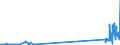 KN 29301000 /Exporte /Einheit = Preise (Euro/Tonne) /Partnerland: Frankreich /Meldeland: Eur27_2020 /29301000:2-(N,n-dimethylamino)ethanthiol