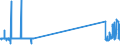 KN 29301000 /Exporte /Einheit = Preise (Euro/Tonne) /Partnerland: Deutschland /Meldeland: Eur27_2020 /29301000:2-(N,n-dimethylamino)ethanthiol