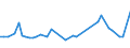 KN 29301000 /Exporte /Einheit = Preise (Euro/Tonne) /Partnerland: Daenemark /Meldeland: Eur27_2020 /29301000:2-(N,n-dimethylamino)ethanthiol