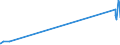 KN 29301000 /Exporte /Einheit = Preise (Euro/Tonne) /Partnerland: Griechenland /Meldeland: Eur15 /29301000:2-(N,n-dimethylamino)ethanthiol