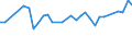 CN 29301000 /Exports /Unit = Prices (Euro/ton) /Partner: Luxembourg /Reporter: Eur27_2020 /29301000:Dithiocarbonates `xanthates`