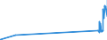 KN 29301000 /Exporte /Einheit = Preise (Euro/Tonne) /Partnerland: Schweden /Meldeland: Eur27_2020 /29301000:2-(N,n-dimethylamino)ethanthiol