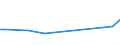 KN 29301000 /Exporte /Einheit = Preise (Euro/Tonne) /Partnerland: Malta /Meldeland: Eur27 /29301000:2-(N,n-dimethylamino)ethanthiol