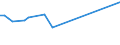 KN 29301000 /Exporte /Einheit = Preise (Euro/Tonne) /Partnerland: Litauen /Meldeland: Eur27_2020 /29301000:2-(N,n-dimethylamino)ethanthiol