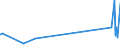 CN 29301000 /Exports /Unit = Prices (Euro/ton) /Partner: Slovenia /Reporter: Eur27_2020 /29301000:Dithiocarbonates `xanthates`