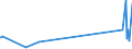 KN 29301000 /Exporte /Einheit = Preise (Euro/Tonne) /Partnerland: Slowenien /Meldeland: Eur27_2020 /29301000:2-(N,n-dimethylamino)ethanthiol