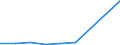 CN 29301000 /Exports /Unit = Prices (Euro/ton) /Partner: Brazil /Reporter: Eur27 /29301000:Dithiocarbonates `xanthates`