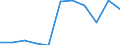 CN 29302000 /Exports /Unit = Prices (Euro/ton) /Partner: Belgium/Luxembourg /Reporter: Eur27 /29302000:Thiocarbamates and Dithiocarbamates