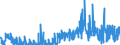 CN 29302000 /Exports /Unit = Prices (Euro/ton) /Partner: Netherlands /Reporter: Eur27_2020 /29302000:Thiocarbamates and Dithiocarbamates