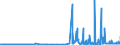 CN 29302000 /Exports /Unit = Prices (Euro/ton) /Partner: Ireland /Reporter: Eur27_2020 /29302000:Thiocarbamates and Dithiocarbamates