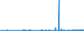 CN 29302000 /Exports /Unit = Prices (Euro/ton) /Partner: Denmark /Reporter: Eur27_2020 /29302000:Thiocarbamates and Dithiocarbamates