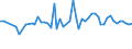 CN 29302000 /Exports /Unit = Prices (Euro/ton) /Partner: United Kingdom(Northern Ireland) /Reporter: Eur27_2020 /29302000:Thiocarbamates and Dithiocarbamates