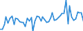 CN 29302000 /Exports /Unit = Prices (Euro/ton) /Partner: United Kingdom(Excluding Northern Ireland) /Reporter: Eur27_2020 /29302000:Thiocarbamates and Dithiocarbamates