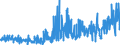 CN 29302000 /Exports /Unit = Prices (Euro/ton) /Partner: Belgium /Reporter: Eur27_2020 /29302000:Thiocarbamates and Dithiocarbamates (Excl. Inorganic or Organic Compounds of Mercury)