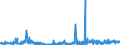 CN 29302000 /Exports /Unit = Prices (Euro/ton) /Partner: Finland /Reporter: Eur27_2020 /29302000:Thiocarbamates and Dithiocarbamates