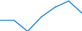 CN 29302000 /Exports /Unit = Prices (Euro/ton) /Partner: Switzerland /Reporter: Eur27 /29302000:Thiocarbamates and Dithiocarbamates