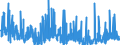 CN 29302000 /Exports /Unit = Prices (Euro/ton) /Partner: Switzerland /Reporter: Eur27_2020 /29302000:Thiocarbamates and Dithiocarbamates (Excl. Inorganic or Organic Compounds of Mercury)