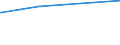 CN 29302000 /Exports /Unit = Prices (Euro/ton) /Partner: Andorra /Reporter: Eur27_2020 /29302000:Thiocarbamates and Dithiocarbamates