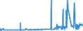 CN 29302000 /Exports /Unit = Prices (Euro/ton) /Partner: Malta /Reporter: Eur27_2020 /29302000:Thiocarbamates and Dithiocarbamates