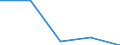 CN 29302000 /Exports /Unit = Prices (Euro/ton) /Partner: Yugoslavia /Reporter: Eur27 /29302000:Thiocarbamates and Dithiocarbamates