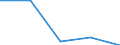 CN 29302000 /Exports /Unit = Prices (Euro/ton) /Partner: Yugoslavia /Reporter: Eur27 /29302000:Thiocarbamates and Dithiocarbamates (Excl. Inorganic or Organic Compounds of Mercury)