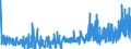 CN 29302000 /Exports /Unit = Prices (Euro/ton) /Partner: Turkey /Reporter: Eur27_2020 /29302000:Thiocarbamates and Dithiocarbamates