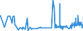 CN 29302000 /Exports /Unit = Prices (Euro/ton) /Partner: Latvia /Reporter: Eur27_2020 /29302000:Thiocarbamates and Dithiocarbamates