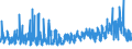 CN 29302000 /Exports /Unit = Prices (Euro/ton) /Partner: Poland /Reporter: Eur27_2020 /29302000:Thiocarbamates and Dithiocarbamates (Excl. Inorganic or Organic Compounds of Mercury)