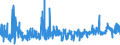CN 29302000 /Exports /Unit = Prices (Euro/ton) /Partner: Czech Rep. /Reporter: Eur27_2020 /29302000:Thiocarbamates and Dithiocarbamates
