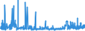 CN 29302000 /Exports /Unit = Prices (Euro/ton) /Partner: Slovakia /Reporter: Eur27_2020 /29302000:Thiocarbamates and Dithiocarbamates (Excl. Inorganic or Organic Compounds of Mercury)