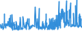 CN 29302000 /Exports /Unit = Prices (Euro/ton) /Partner: Hungary /Reporter: Eur27_2020 /29302000:Thiocarbamates and Dithiocarbamates