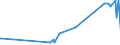 CN 29302000 /Exports /Unit = Prices (Euro/ton) /Partner: Albania /Reporter: Eur27_2020 /29302000:Thiocarbamates and Dithiocarbamates