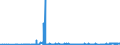 CN 29302000 /Exports /Unit = Prices (Euro/ton) /Partner: Ukraine /Reporter: Eur27_2020 /29302000:Thiocarbamates and Dithiocarbamates
