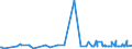 CN 29302000 /Exports /Unit = Prices (Euro/ton) /Partner: Belarus /Reporter: Eur27_2020 /29302000:Thiocarbamates and Dithiocarbamates