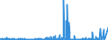 CN 29302000 /Exports /Unit = Prices (Euro/ton) /Partner: Russia /Reporter: Eur27_2020 /29302000:Thiocarbamates and Dithiocarbamates