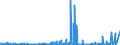 CN 29302000 /Exports /Unit = Prices (Euro/ton) /Partner: Russia /Reporter: Eur27_2020 /29302000:Thiocarbamates and Dithiocarbamates (Excl. Inorganic or Organic Compounds of Mercury)