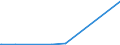 CN 29302000 /Exports /Unit = Prices (Euro/ton) /Partner: Azerbaijan /Reporter: Eur27_2020 /29302000:Thiocarbamates and Dithiocarbamates (Excl. Inorganic or Organic Compounds of Mercury)