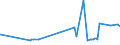 CN 29302000 /Exports /Unit = Prices (Euro/ton) /Partner: Kasakhstan /Reporter: Eur27_2020 /29302000:Thiocarbamates and Dithiocarbamates (Excl. Inorganic or Organic Compounds of Mercury)